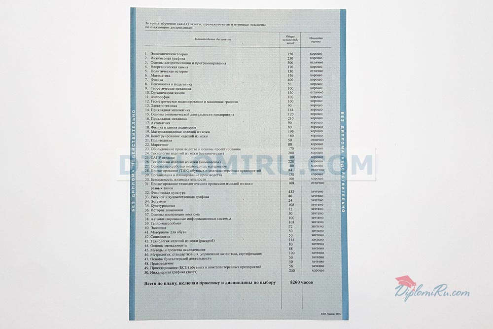 Заполненное обратной стороны приложение к диплому о высшем образовании  1997-2003